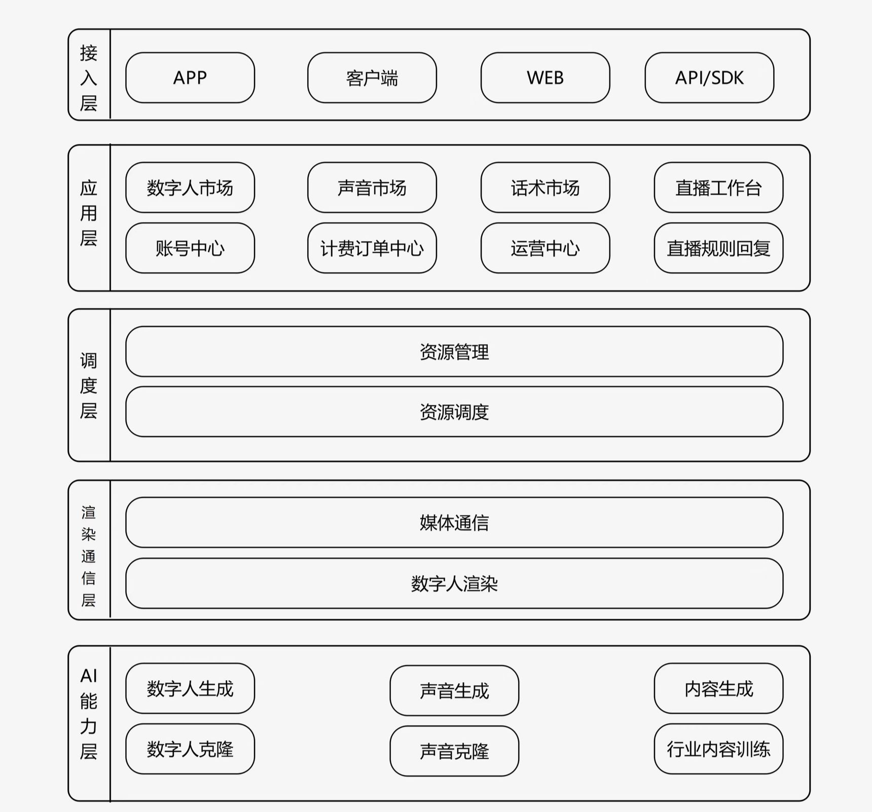 架构.jpg